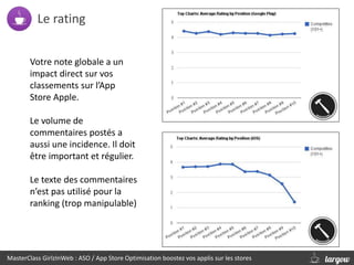 Le rating
Votre note globale a un
impact direct sur vos
classements sur l’App
Store Apple.
Le volume de
commentaires posté...