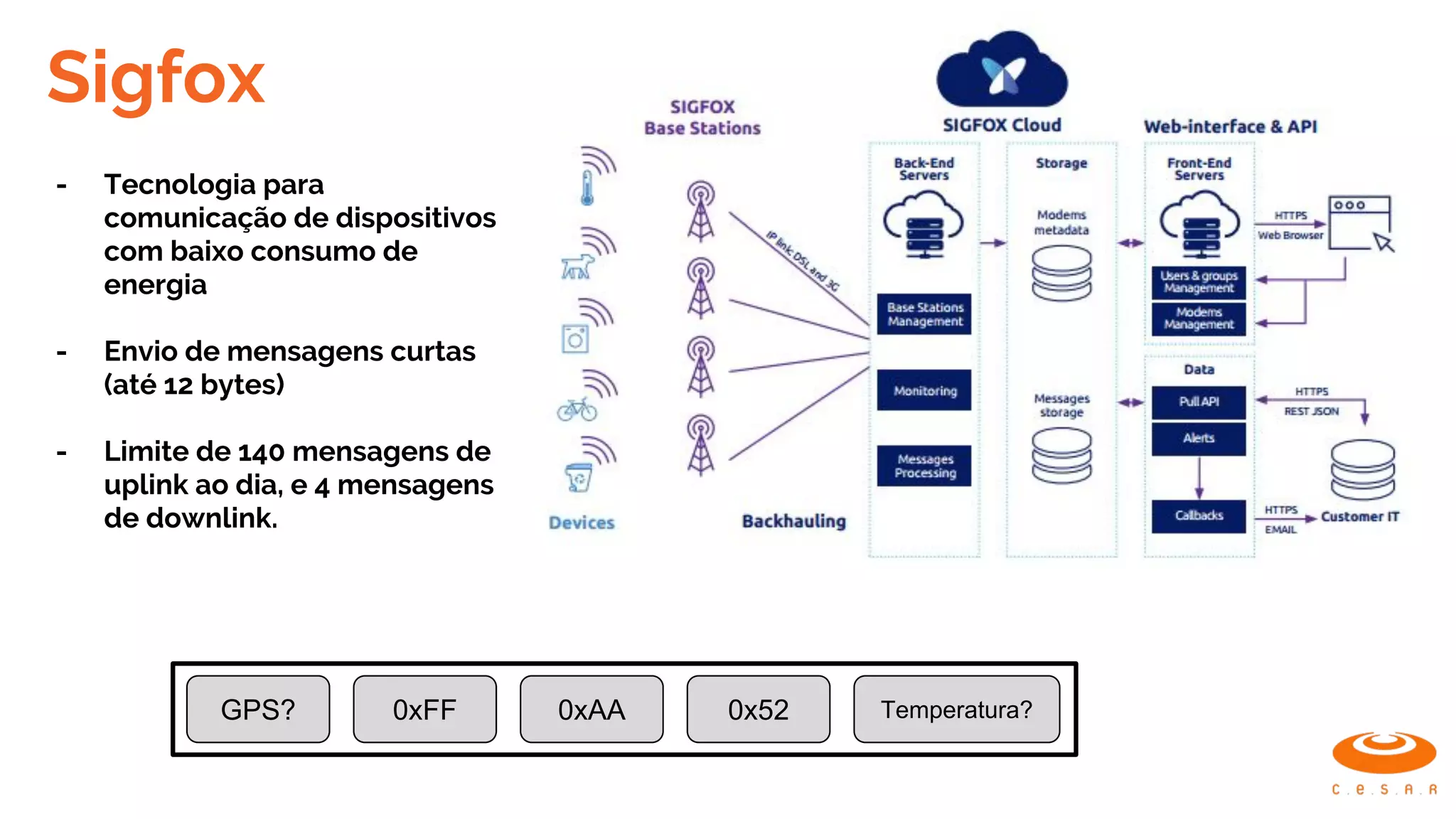Sigfox
- Tecnologia para
comunicação de dispositivos
com baixo consumo de
energia
- Envio de mensagens curtas
(até 12 bytes)
- Limite de 140 mensagens de
uplink ao dia, e 4 mensagens
de downlink.
GPS? 0xFF 0xAA 0x52 Temperatura?
 