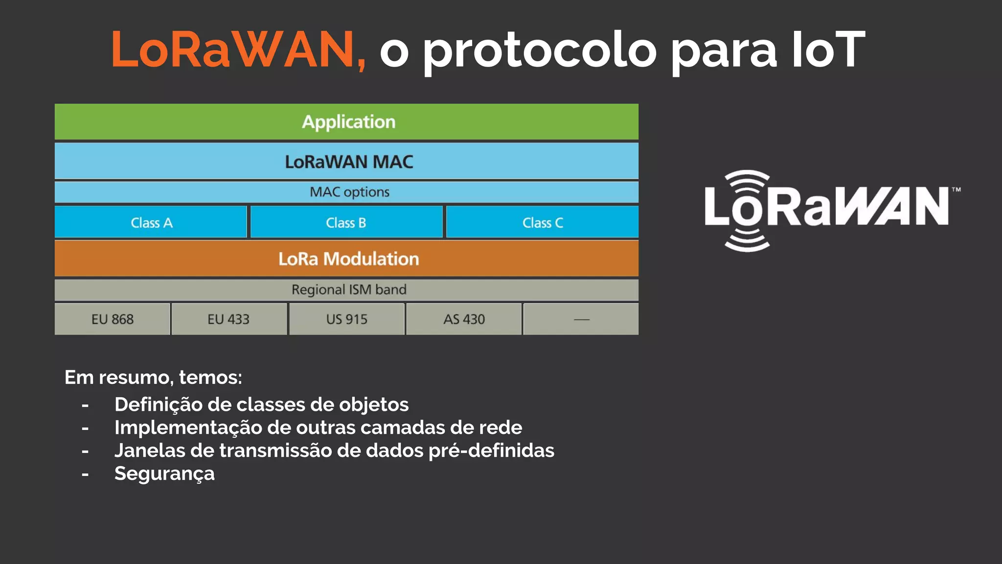 LoRaWAN, o protocolo para IoT
Em resumo, temos:
- Definição de classes de objetos
- Implementação de outras camadas de rede
- Janelas de transmissão de dados pré-definidas
- Segurança
 