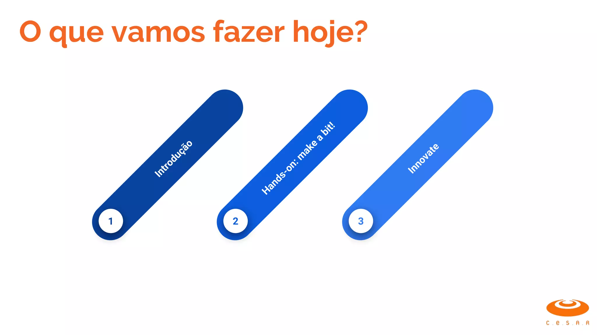 2
Hands-on:m
ake
a
bit!
3
Innovate
1
Introdução
O que vamos fazer hoje?
 
