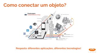 Como conectar um objeto?
Resposta: diferentes aplicações, diferentes tecnologias!
 