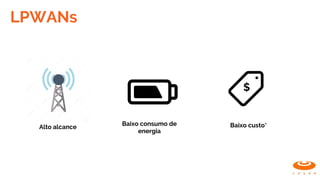 LPWANs
$
Alto alcance
Baixo consumo de
energia
Baixo custo*
 