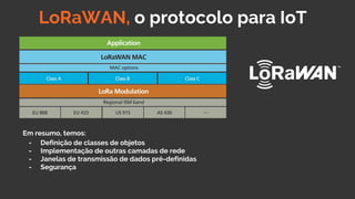 LoRaWAN, o protocolo para IoT
Em resumo, temos:
- Definição de classes de objetos
- Implementação de outras camadas de rede
- Janelas de transmissão de dados pré-definidas
- Segurança
 