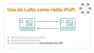 Uso do LoRa como rádio (P2P)
● Alto alcance (até 5km, ou mais)
● Baixo consumo de energia
● Configuração baseada no SpreadingFactor (SF)
 