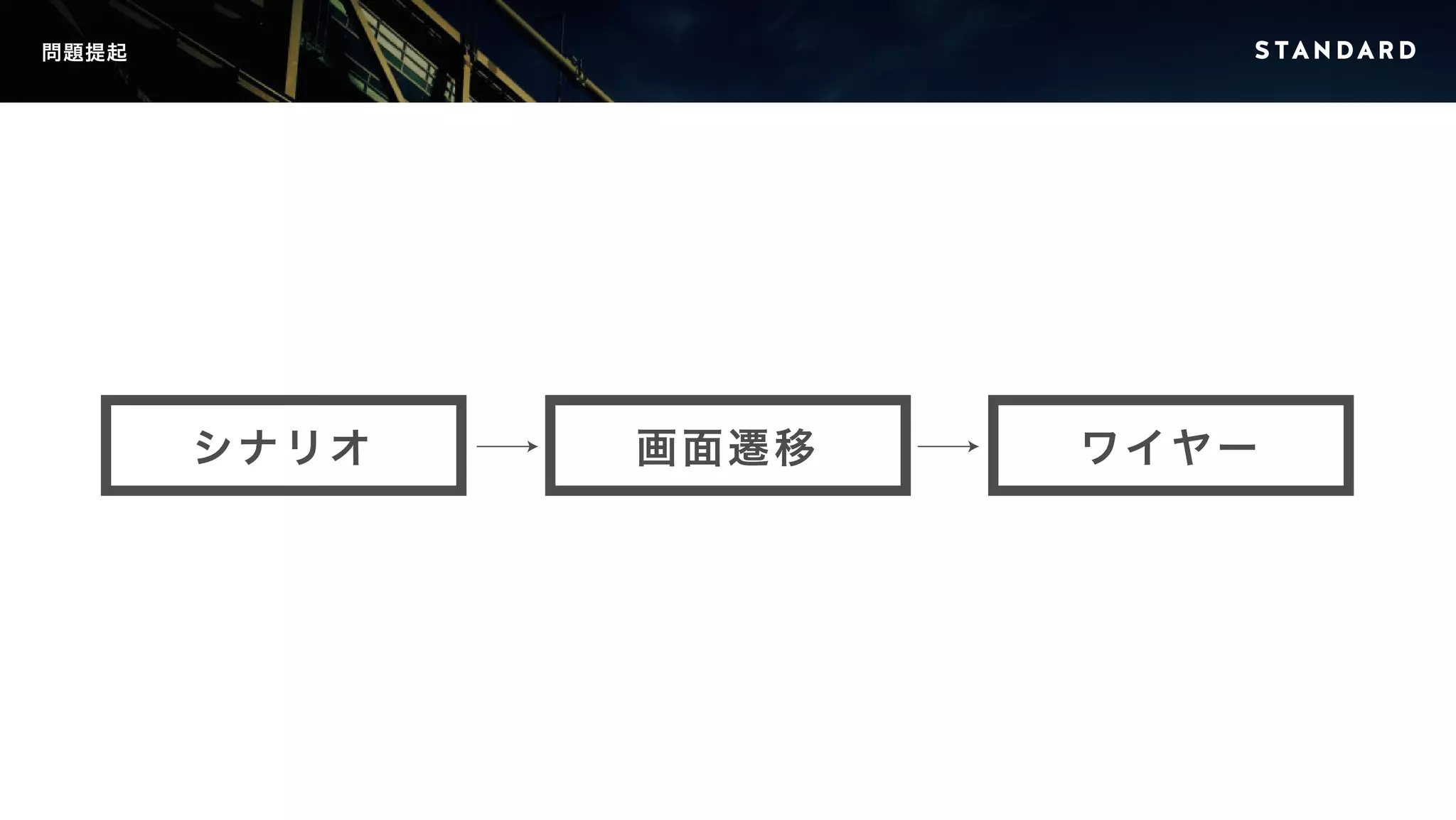 問題提起 
シナリオ画面遷移ワイヤー 
 