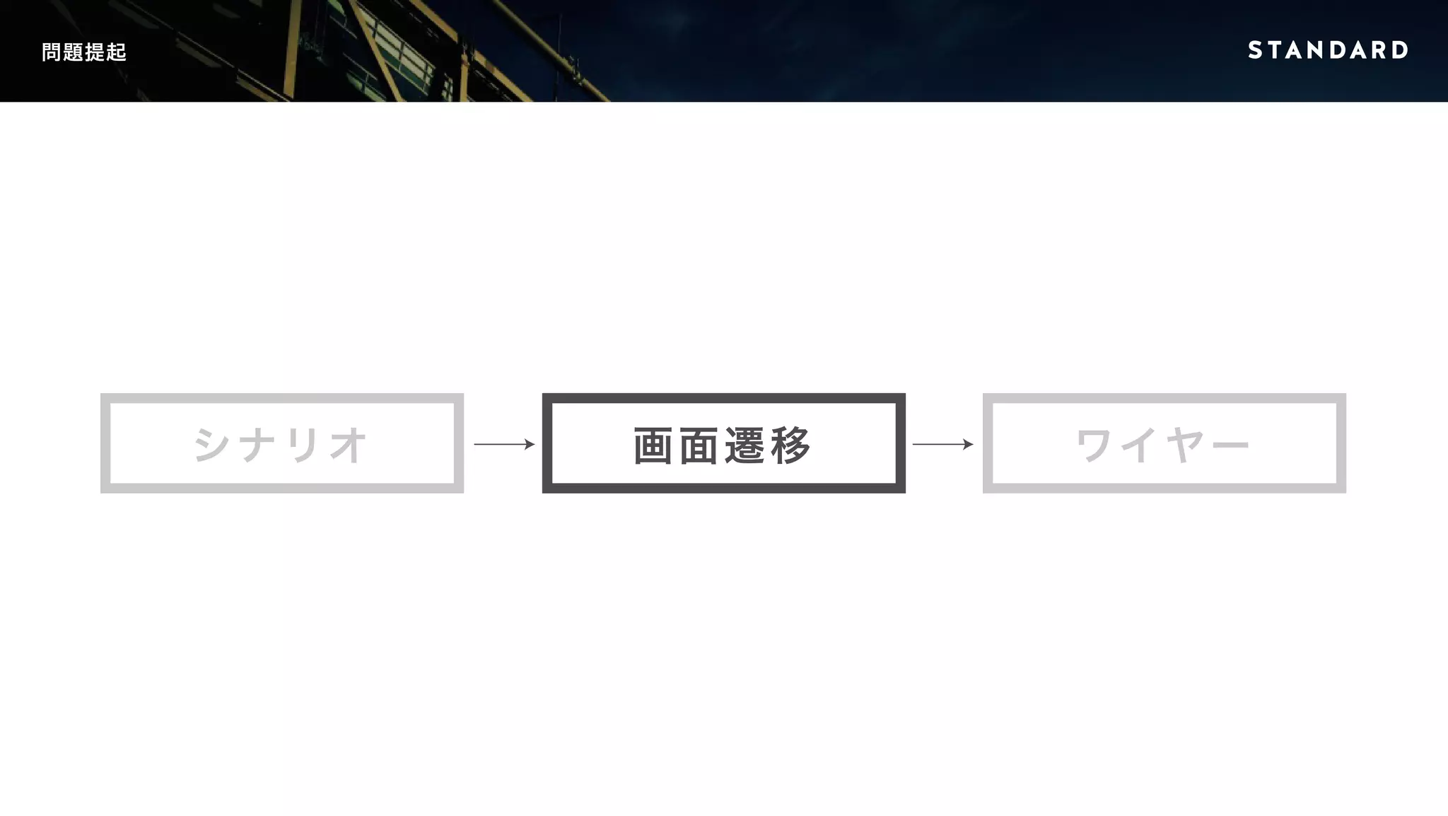 問題提起 
シナリオ画面遷移ワイヤー 
 