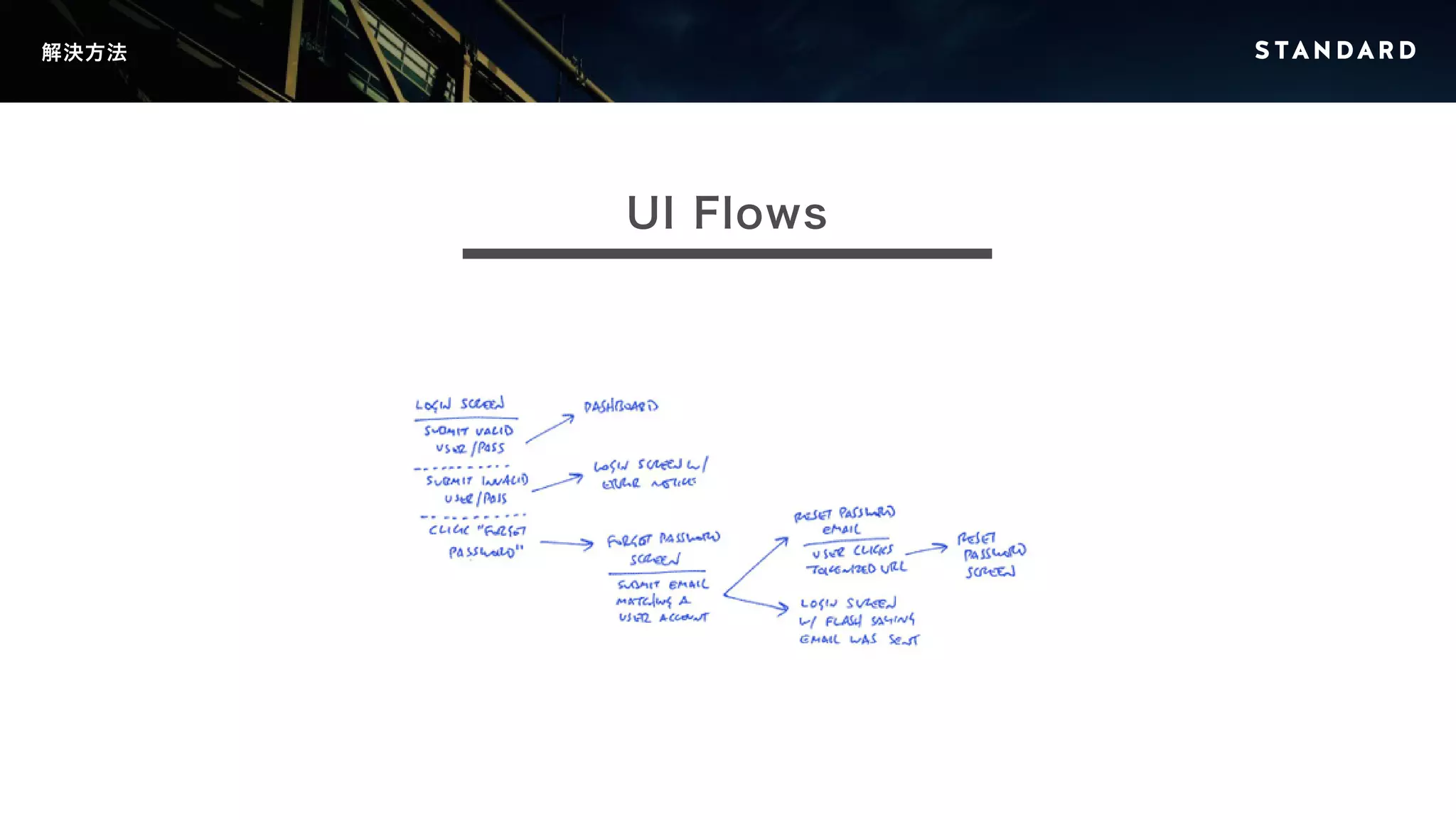 解決方法 
UI Flows 
 