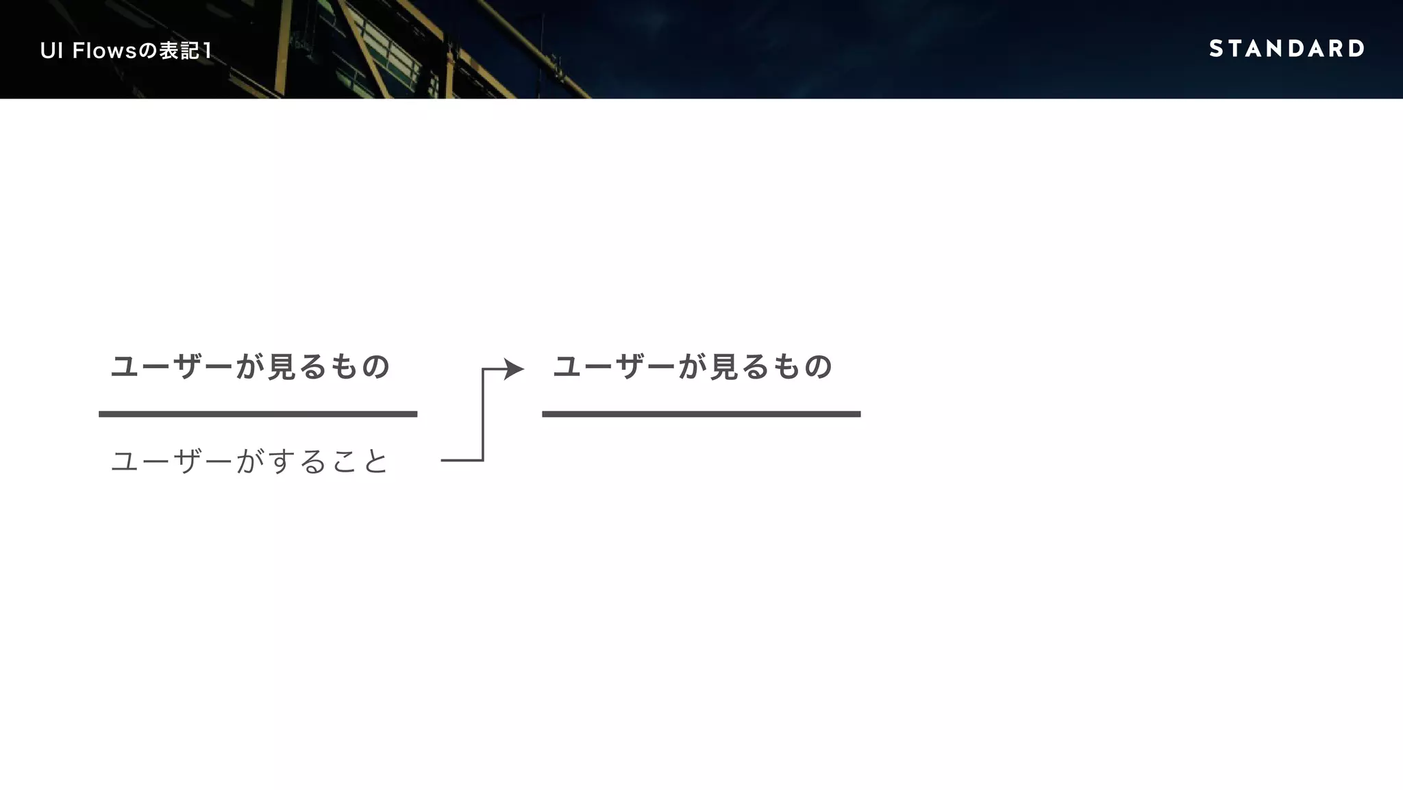 UI Flowsの表記1 
ユーザーが見るもの 
ユーザーがすること 
ユーザーが見るもの 
 