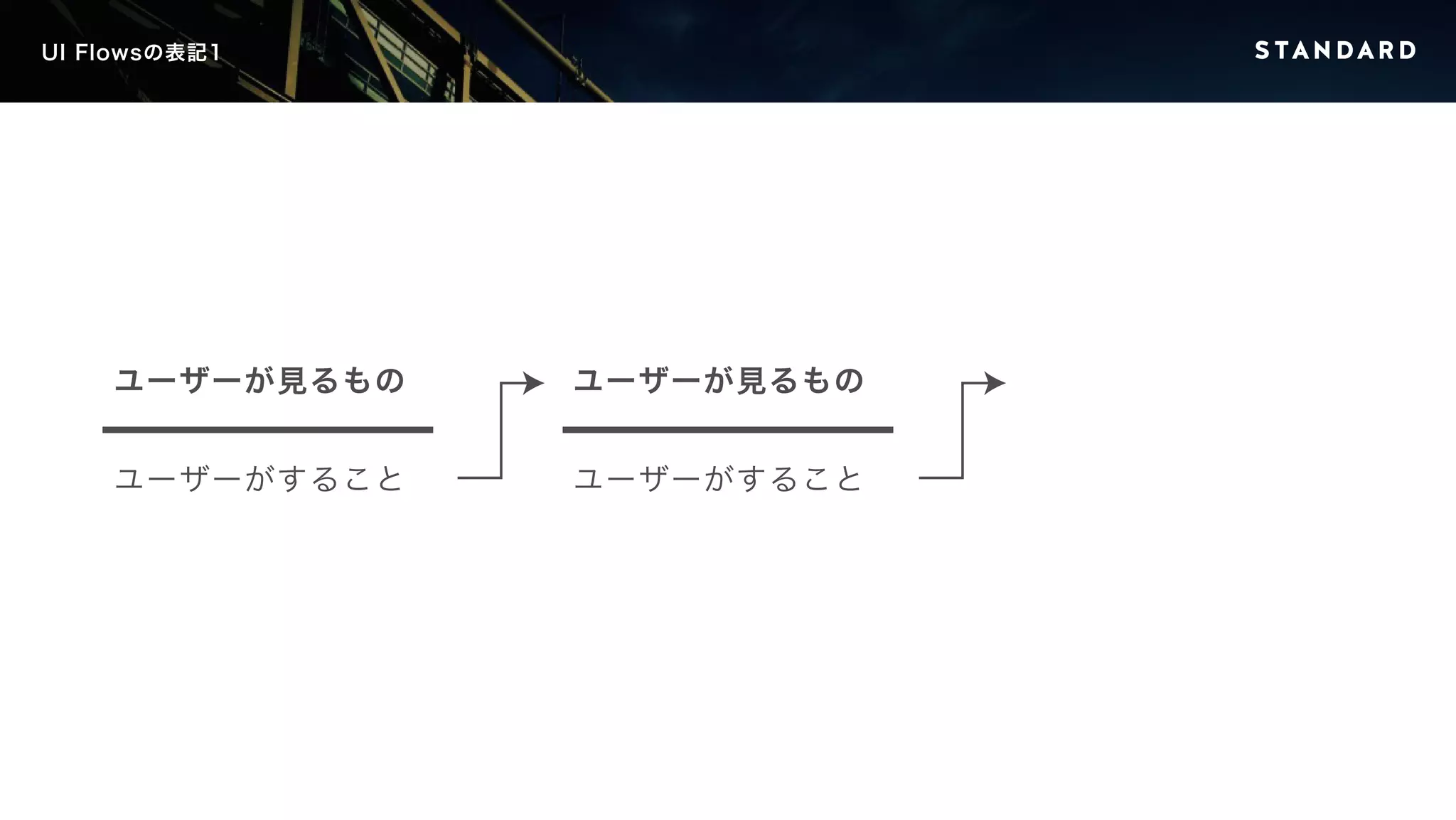 UI Flowsの表記1 
ユーザーが見るもの 
ユーザーがすること 
ユーザーが見るもの 
ユーザーがすること 
 