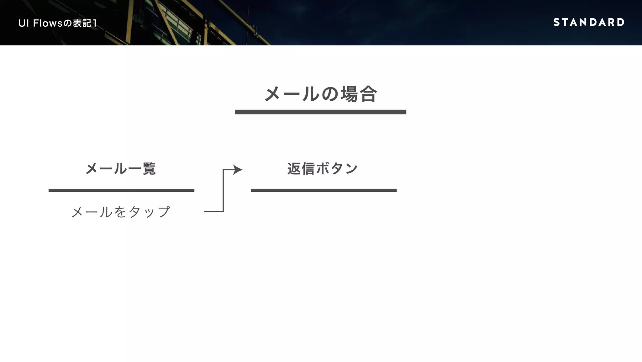 メール一覧 
メールをタップ 
返信ボタン 
UI Flowsの表記1 
メールの場合 
 