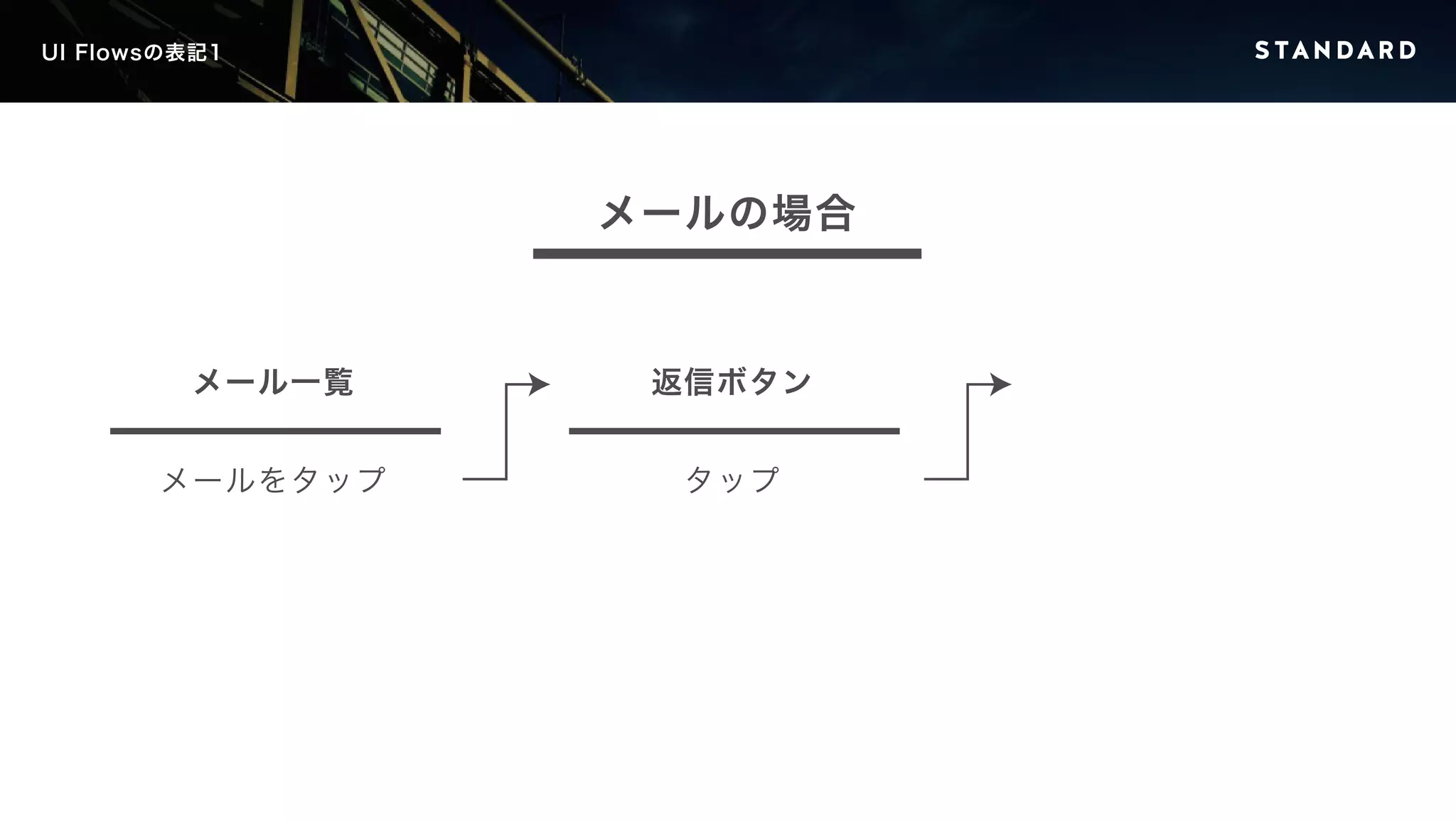 メール一覧 
メールをタップ 
返信ボタン 
タップ 
UI Flowsの表記1 
メールの場合 
 