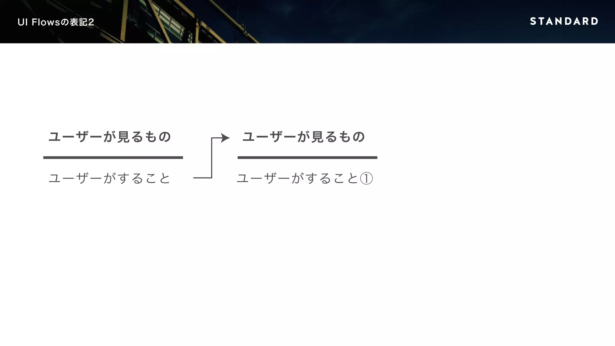 UI Flowsの表記2 
ユーザーが見るもの 
ユーザーがすること 
ユーザーが見るもの 
ユーザーがすること① 
 
