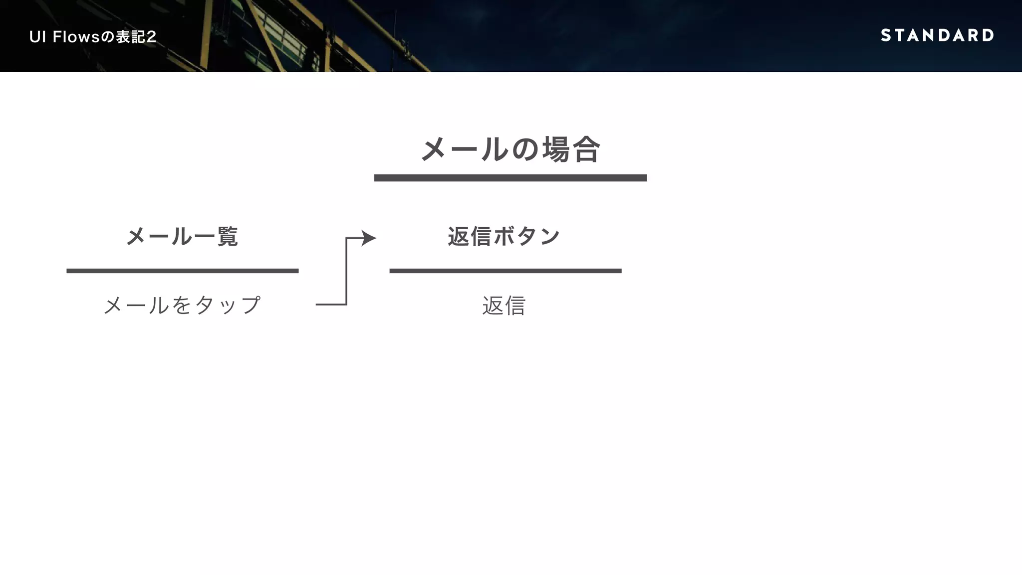 UI Flowsの表記2 
メール一覧 
メールをタップ 
メールの場合 
返信ボタン 
返信 
 