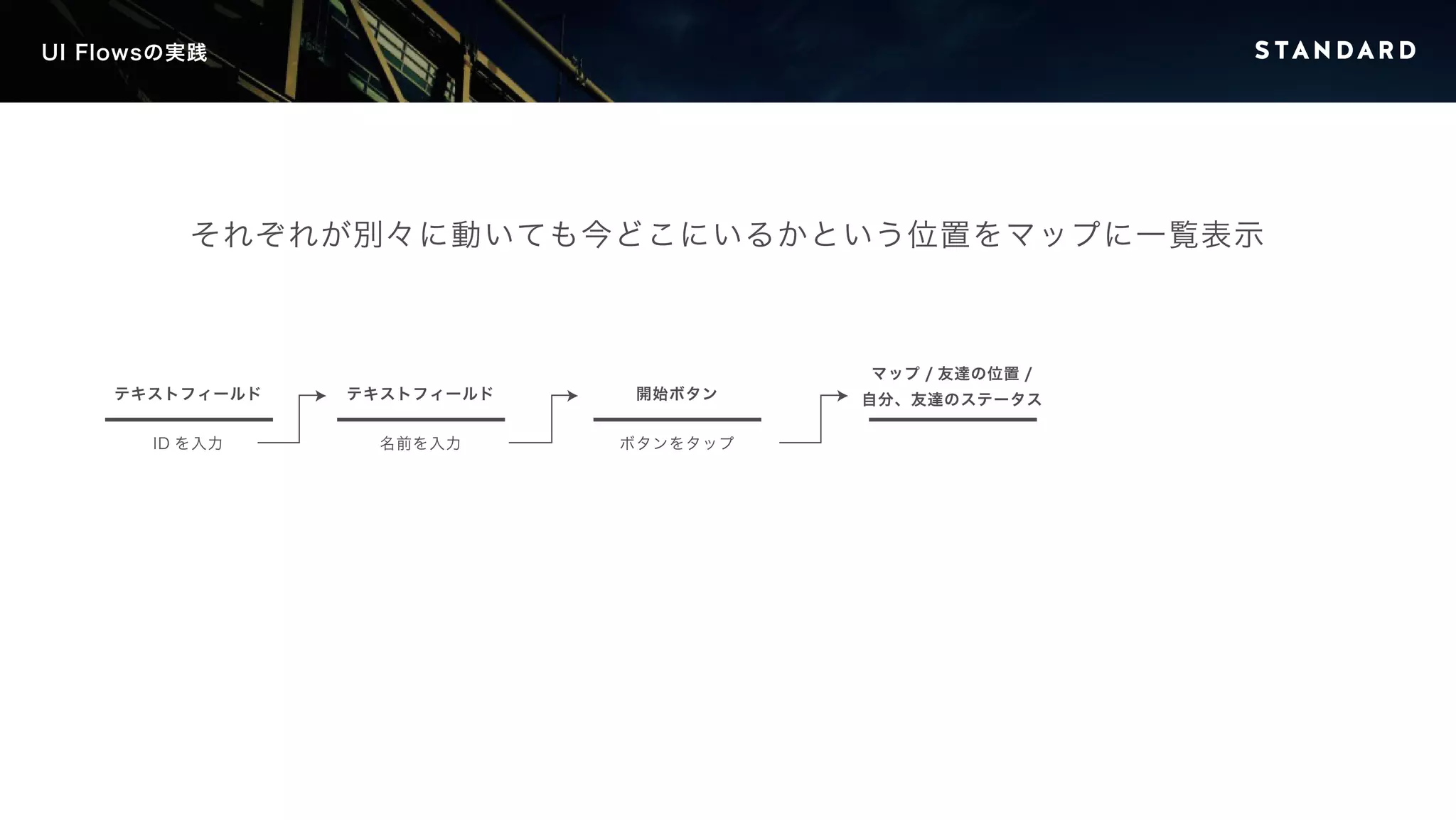 UI Flowsの実践 
それぞれが別々に動いても今どこにいるかという位置をマップに一覧表示 
テキストフィールド 
ID を入力 
テキストフィールド 
名前を入力 
開始ボタン 
ボタンをタップ 
マップ/ 友達の位置/ 
自分、友達のステータス 
 