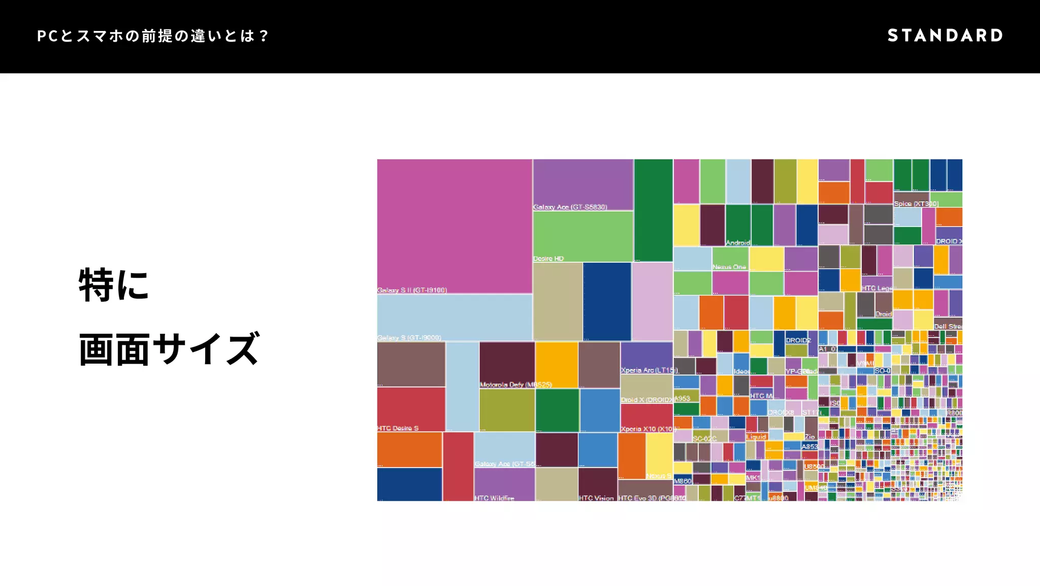 PCとスマホの前提の違いとは？ 
特に 
画面サイズ 
 
