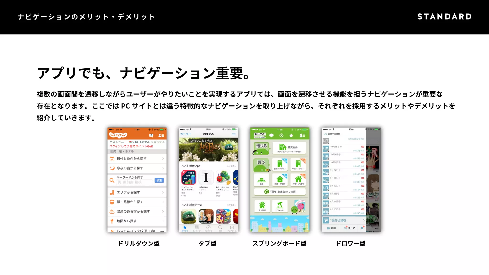 ナビゲーションのメリット・デメリット 
アプリでも、ナビゲーション重要。 
複数の画面間を遷移しながらユーザーがやりたいことを実現するアプリでは、画面を遷移させる機能を担うナビゲーションが重要な 
存在となります。ここではPC サイトとは違う特徴的なナビゲーションを取り上げながら、それぞれを採用するメリットやデメリットを 
紹介していきます。 
ドリルダウン型タブ型スプリングボード型ドロワー型 
 