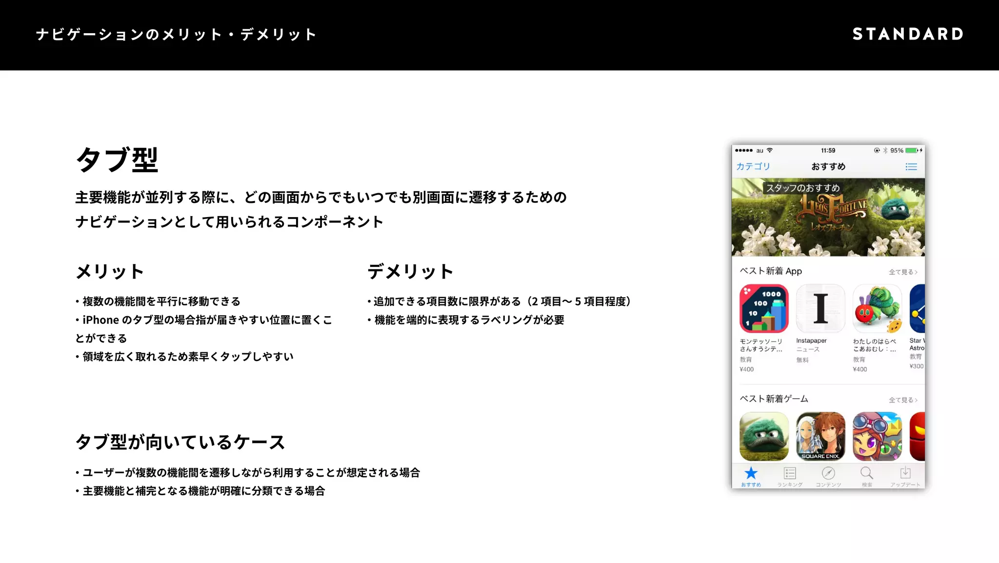 ナビゲーションのメリット・デメリット 
タブ型 
主要機能が並列する際に、どの画面からでもいつでも別画面に遷移するための 
ナビゲーションとして用いられるコンポーネント 
メリット 
・複数の機能間を平行に移動できる 
・iPhone のタブ型の場合指が届きやすい位置に置くこ 
とができる 
・領域を広く取れるため素早くタップしやすい 
タブ型が向いているケース 
デメリット 
・追加できる項目数に限界がある（2 項目～ 5 項目程度） 
・機能を端的に表現するラベリングが必要 
・ユーザーが複数の機能間を遷移しながら利用することが想定される場合 
・主要機能と補完となる機能が明確に分類できる場合 
 