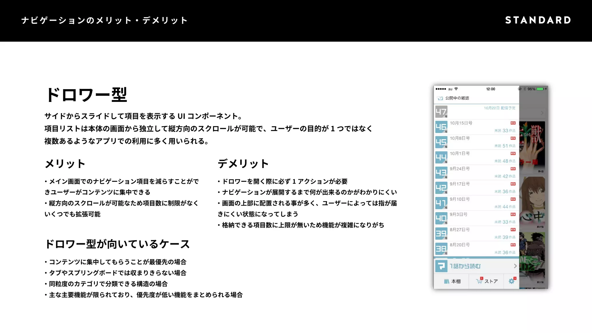 ナビゲーションのメリット・デメリット 
ドロワー型 
サイドからスライドして項目を表示するUI コンポーネント。 
項目リストは本体の画面から独立して縦方向のスクロールが可能で、ユーザーの目的が1 つではなく 
複数あるようなアプリでの利用に多く用いられる。 
メリット 
ドロワー型が向いているケース 
デメリット 
・メイン画面でのナビゲーション項目を減らすことがで 
きユーザーがコンテンツに集中できる 
・縦方向のスクロールが可能なため項目数に制限がなく 
いくつでも拡張可能 
・ドロワーを開く際に必ず1 アクションが必要 
・ナビゲーションが展開するまで何が出来るのかがわかりにくい 
・画面の上部に配置される事が多く、ユーザーによっては指が届 
きにくい状態になってしまう 
・格納できる項目数に上限が無いため機能が複雑になりがち 
・コンテンツに集中してもらうことが最優先の場合 
・タブやスプリングボードでは収まりきらない場合 
・同粒度のカテゴリで分類できる構造の場合 
・主な主要機能が限られており、優先度が低い機能をまとめられる場合 
 