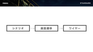 問題提起 
シナリオ画面遷移ワイヤー 
 