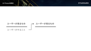 UI Flowsの表記1 
ユーザーが見るもの 
ユーザーがすること 
ユーザーが見るもの 
 