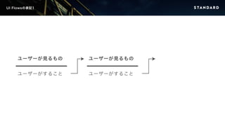 UI Flowsの表記1 
ユーザーが見るもの 
ユーザーがすること 
ユーザーが見るもの 
ユーザーがすること 
 