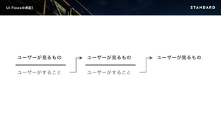 UI Flowsの表記1 
ユーザーが見るもの 
ユーザーがすること 
ユーザーが見るものユーザーが見るもの 
ユーザーがすること 
 