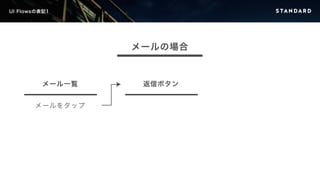 メール一覧 
メールをタップ 
返信ボタン 
UI Flowsの表記1 
メールの場合 
 