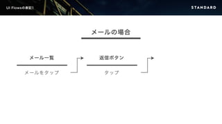 メール一覧 
メールをタップ 
返信ボタン 
タップ 
UI Flowsの表記1 
メールの場合 
 