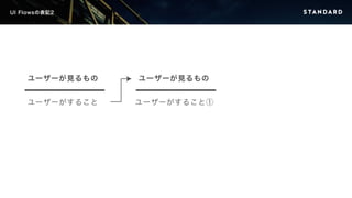 UI Flowsの表記2 
ユーザーが見るもの 
ユーザーがすること 
ユーザーが見るもの 
ユーザーがすること① 
 
