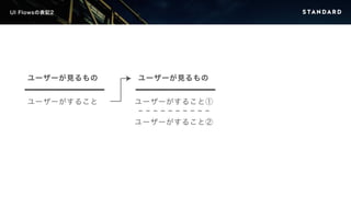 UI Flowsの表記2 
ユーザーが見るもの 
ユーザーがすること 
ユーザーが見るもの 
ユーザーがすること① 
ユーザーがすること② 
 