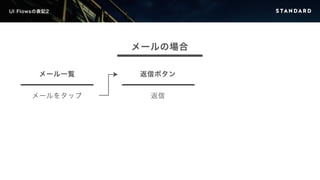 UI Flowsの表記2 
メール一覧 
メールをタップ 
メールの場合 
返信ボタン 
返信 
 