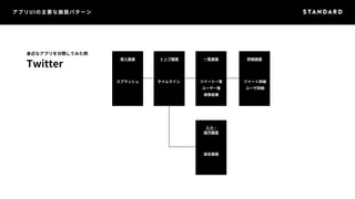 アプリUIの主要な画面パターン 
身近なアプリを分類してみた例 
Twitter 
導入画面トップ画面一覧画面 
入力・ 
操作画面 
詳細画面 
スプラッシュタイムラインツイート一覧 
ユーザ一覧 
検索結果 
設定画面 
ツイート詳細 
ユーザ詳細 
 