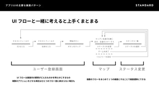 アプリUIの主要な画面パターン 
UI フローと一緒に考えると上手くまとまる 
ユーザー登録画面マップステータス変更 
UI フローは画面内の要素がどんなものかを明らかにするもの 
複数のアクションをさせる場合はひとつのフロー図に納まらない場合も 
複数のフローをまとめて1 つの画面とすることで画面遷移にできる 
テキストフィールド 
ID を入力 
テキストフィールド 
名前を入力 
ゲームを終了 
ソルジャーを追加 
開始ボタン 
ボタンをタップ 
ステータス一覧 
ステータスを選択 
マップ/ 友達の位置/ 
自分、友達のステータス 
ステータスを変更 
 