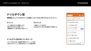 ナビゲーションのメリット・デメリット 
ドリルダウン型 
階層構造になっているものから1 つを選択してもらうために用いられるコンポーネント 
メリット 
ドリルダウン型が向いているケース 
デメリット 
・ツリー構造を作れるため階層化しやすい 
・垂直方向に増やせるため拡張しやすい 
・階層構造をまっすぐ掘り進めるため迷いにくい 
・1 階層ずつしか上に戻れない 
・見る対象が大きく変わる際に階層の深さが問題となる 
・カテゴリの絞り込み等、階層構造が明確なナビゲーションの場合 
・並列となるナビゲーション項目が存在せずシンプルな構造の場合 
 