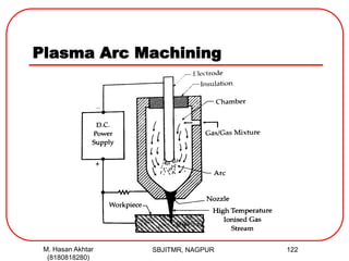 Plasma Arc Machining
SBJITMR, NAGPUR 122M. Hasan Akhtar
(8180818280)
 
