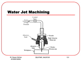 Water Jet Machining
SBJITMR, NAGPUR 131M. Hasan Akhtar
(8180818280)
 