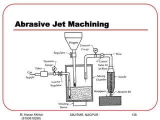 Abrasive Jet Machining
SBJITMR, NAGPUR 138M. Hasan Akhtar
(8180818280)
 