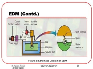 EDM (Contd.)
SBJITMR, NAGPUR 24
Figure 2: Schematic Diagram of EDM
M. Hasan Akhtar
(8180818280)
 