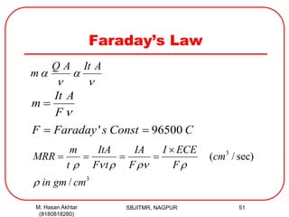 Faraday’s Law
SBJITMR, NAGPUR 51M. Hasan Akhtar
(8180818280)
Q A It A
m  
 
' 96500
It A
m
F
F Faraday s Const C


 
3
3
( / sec)
/
m ItA IA I ECE
MRR cm
t F t F F
in gm cm
    


   
 