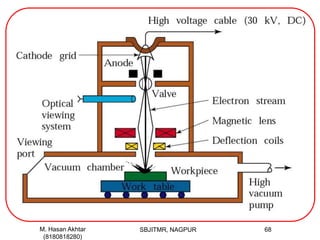 SBJITMR, NAGPUR 68M. Hasan Akhtar
(8180818280)
 