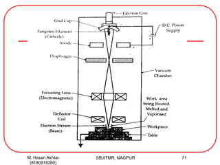 SBJITMR, NAGPUR 71M. Hasan Akhtar
(8180818280)
 