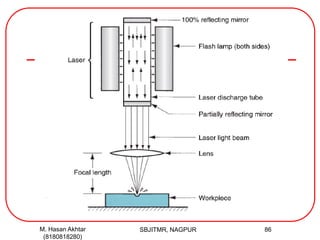 SBJITMR, NAGPUR 86M. Hasan Akhtar
(8180818280)
 