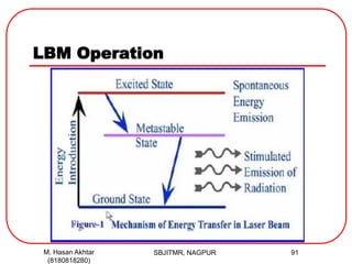 LBM Operation
SBJITMR, NAGPUR 91M. Hasan Akhtar
(8180818280)
 