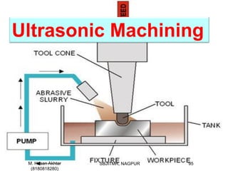 Ultrasonic Machining
M. Hasan Akhtar
(8180818280)
95SBJITMR, NAGPUR
 