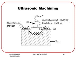 Ultrasonic Machining
M. Hasan Akhtar
(8180818280)
96SBJITMR, NAGPUR
 