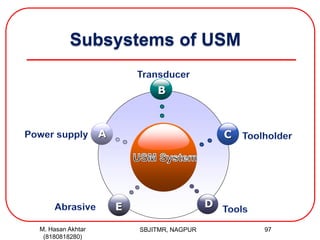 Subsystems of USM
B
E
C
D
A
M. Hasan Akhtar
(8180818280)
97SBJITMR, NAGPUR
 