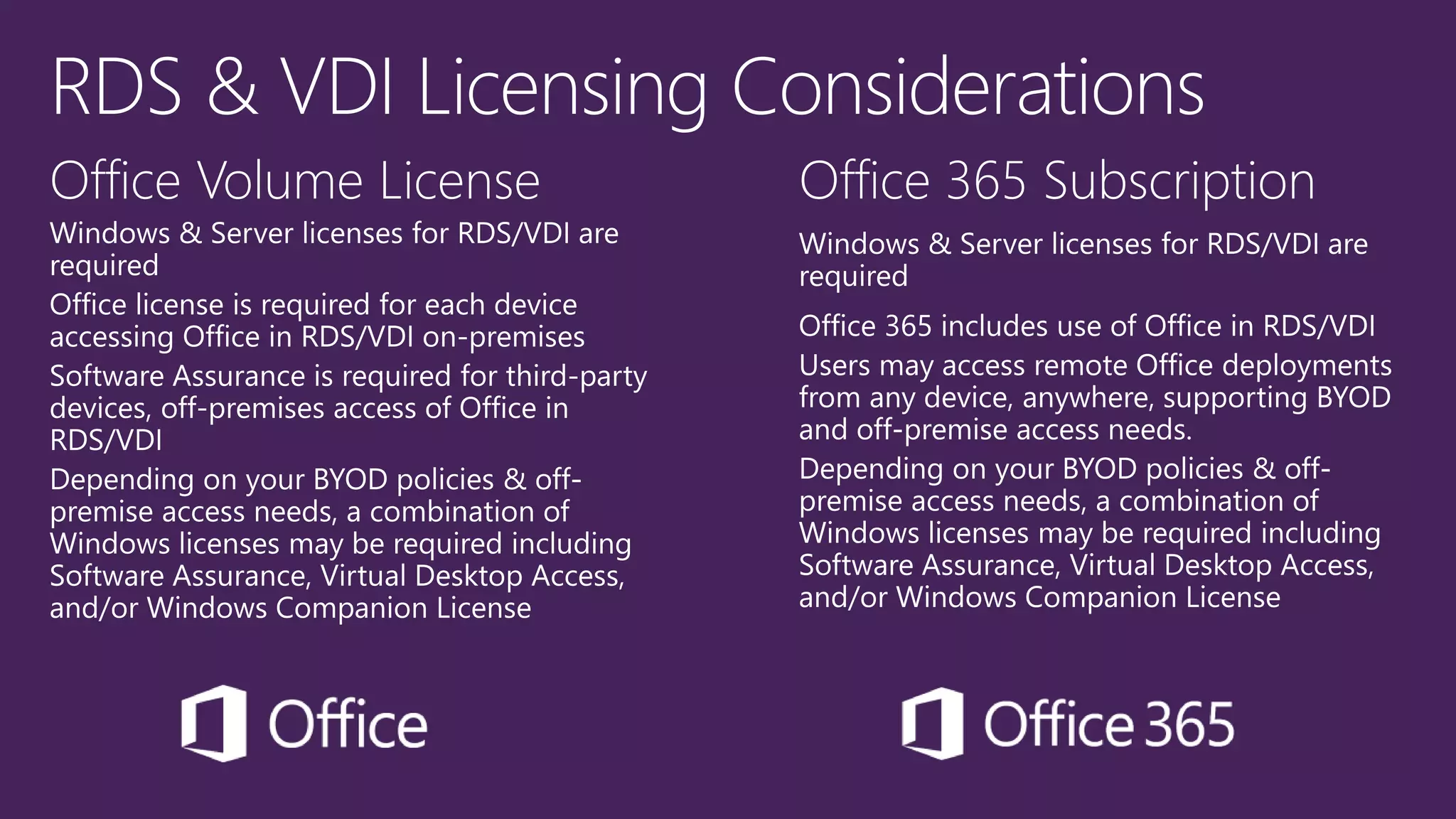 Office Volume License Office 365 Subscription
 