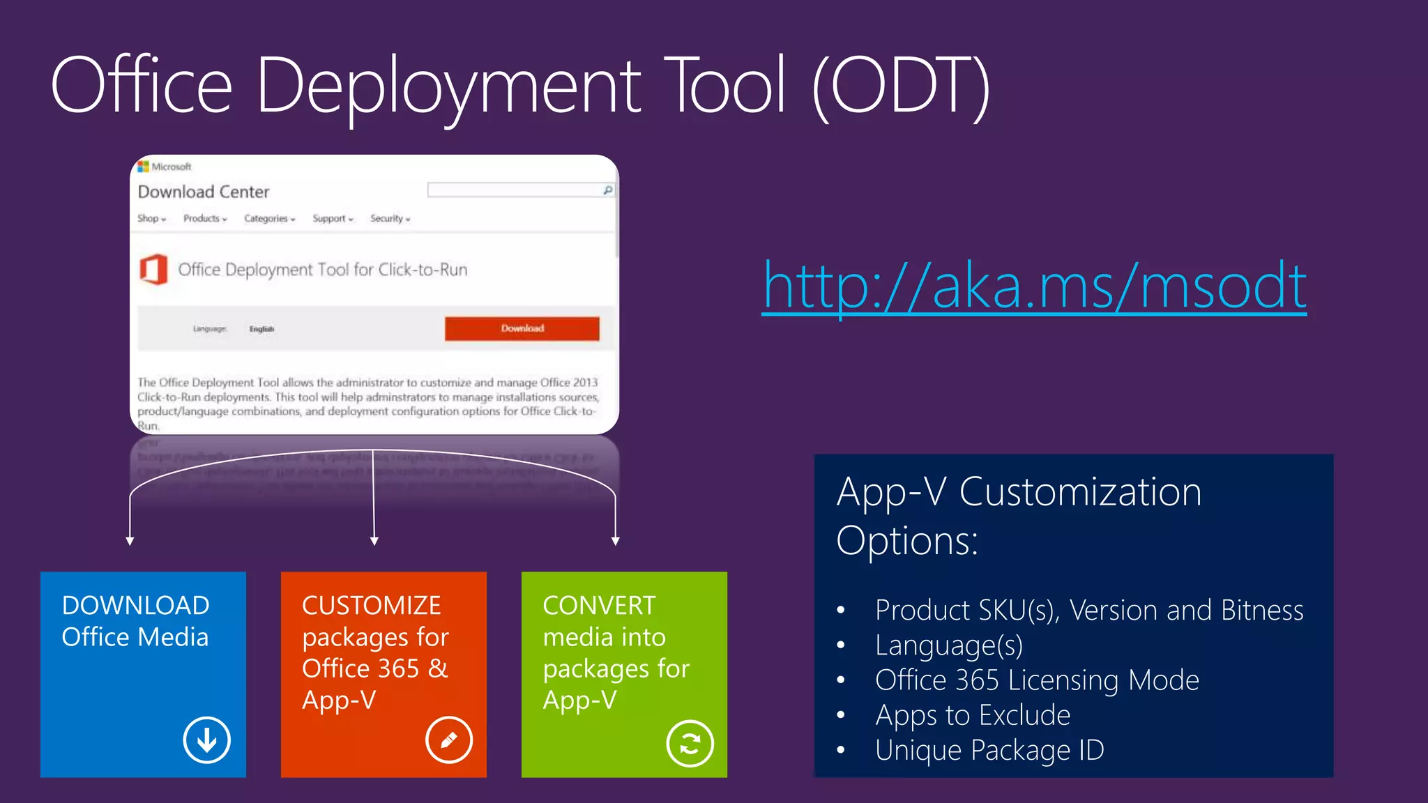 App-V Customization
Options:
• Product SKU(s), Version and Bitness
• Language(s)
• Office 365 Licensing Mode
• Apps to Exclude
• Unique Package ID
http://aka.ms/msodt
 