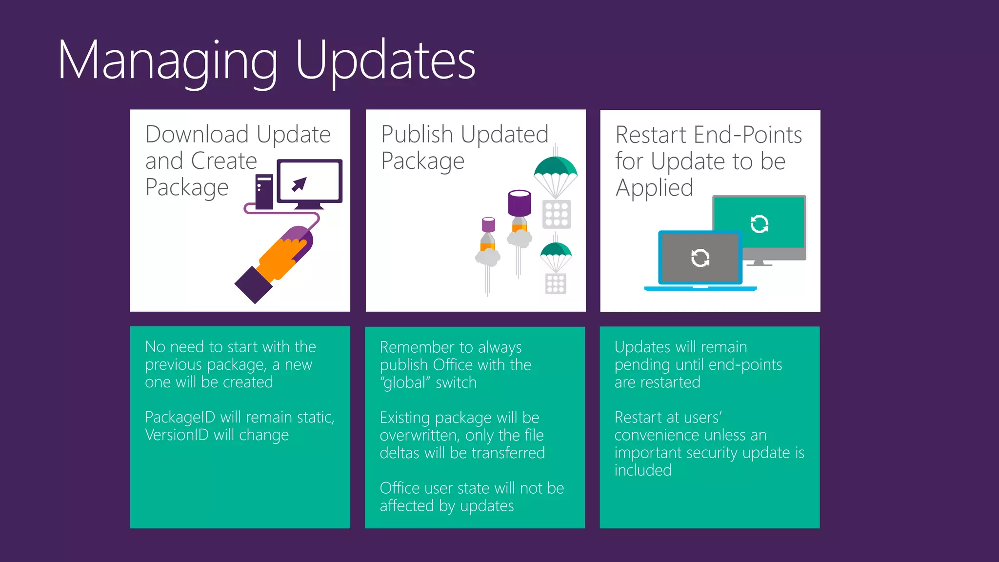 Download Update
and Create
Package
Publish Updated
Package
Restart End-Points
for Update to be
Applied
 