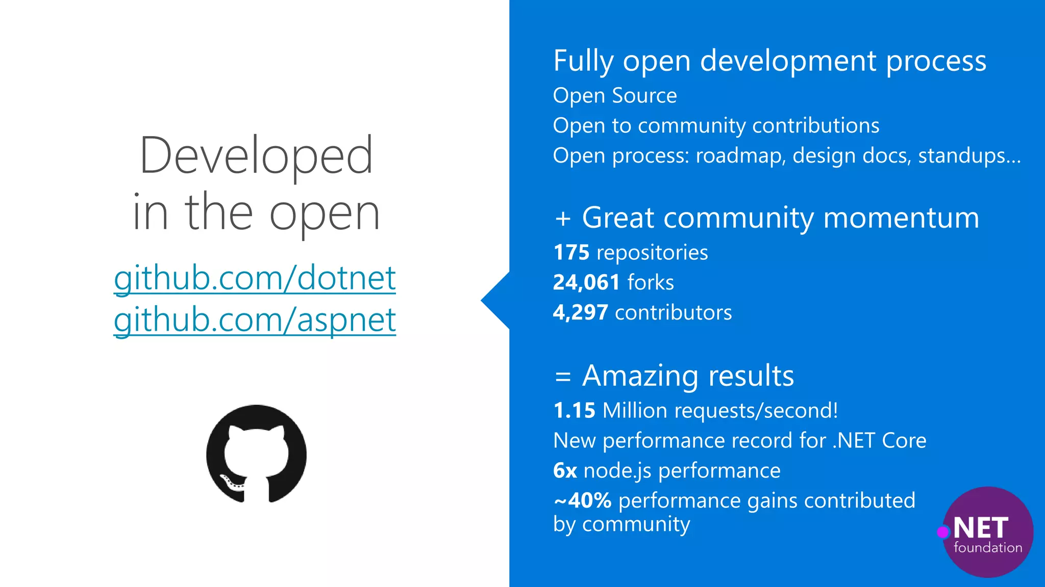 Developed
in the open
github.com/dotnet
github.com/aspnet
 